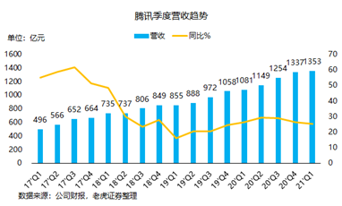 騰訊：我的股價(jià)可以跌，但格局一定要大