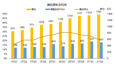 騰訊：我的股價(jià)可以跌，但格局一定要大