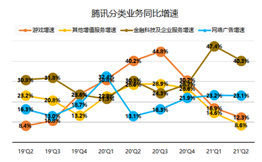 騰訊：我的股價(jià)可以跌，但格局一定要大