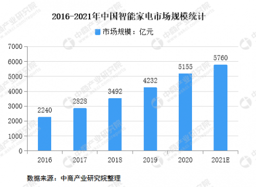 從科技到服務(wù)，解析京東在電器領(lǐng)域的前瞻布局