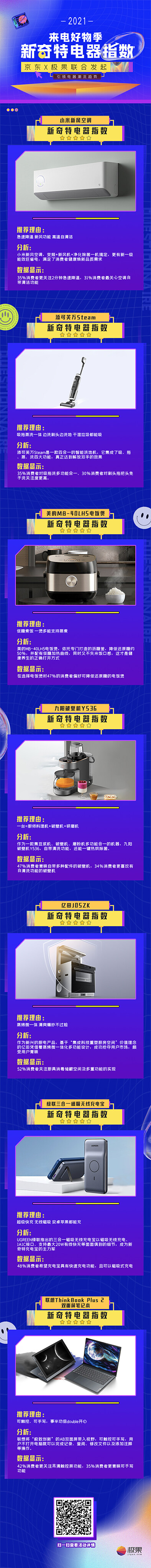 開啟幸福新生活的大門 京東這些新奇特的電器千萬不要錯(cuò)過