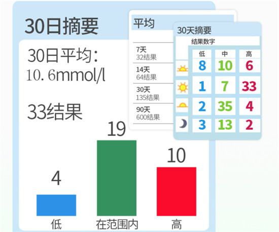 哪個牌子血糖儀好？糖友們都在選擇這一款