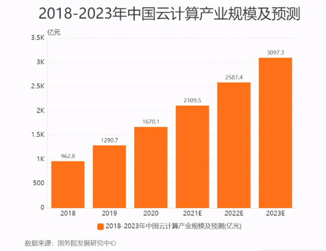 八維教育特設云計算專業(yè) 為社會培養(yǎng)實用型人才