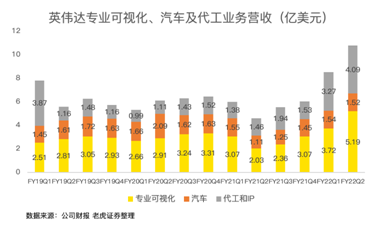 21年漲46%！英偉達(dá)收購(gòu)arm進(jìn)展將對(duì)股價(jià)產(chǎn)生明顯波動(dòng)