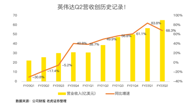 21年漲46%！英偉達(dá)收購(gòu)arm進(jìn)展將對(duì)股價(jià)產(chǎn)生明顯波動(dòng)