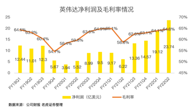 21年漲46%！英偉達(dá)收購(gòu)arm進(jìn)展將對(duì)股價(jià)產(chǎn)生明顯波動(dòng)