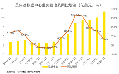 21年漲46%！英偉達(dá)收購(gòu)arm進(jìn)展將對(duì)股價(jià)產(chǎn)生明顯波動(dòng)