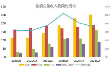 B友喜極而泣：小破站會“恰飯”了，廣告收入漲超200%