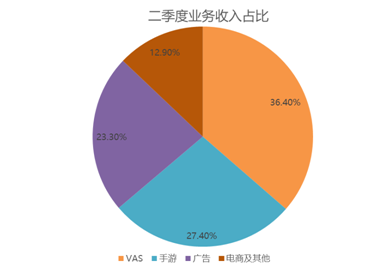 B友喜極而泣：小破站會“恰飯”了，廣告收入漲超200%