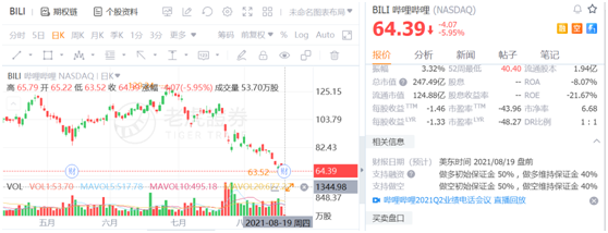 B友喜極而泣：小破站會“恰飯”了，廣告收入漲超200%