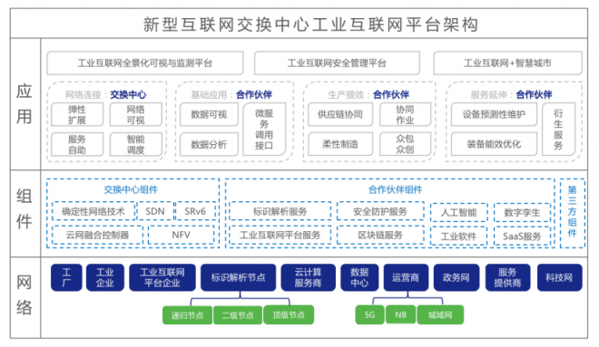 新型互聯(lián)網(wǎng)交換中心推動(dòng)網(wǎng)間互聯(lián)進(jìn)入新時(shí)代