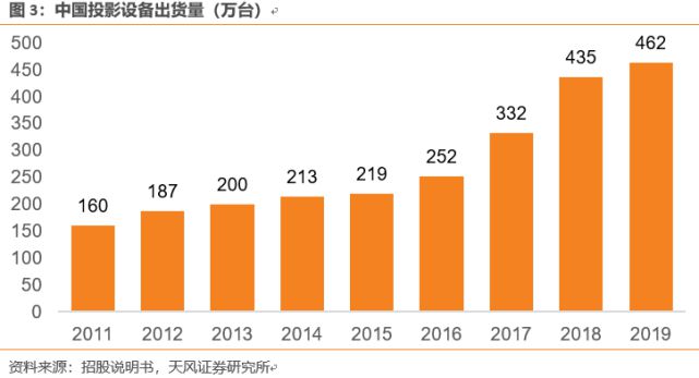 家用投影領(lǐng)軍者堅(jiān)果投影品牌升級(jí)：連接萬物媒介，通往想象入口