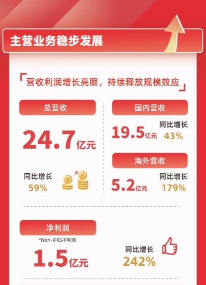 TOP TOY快速狂奔，全球門店新增527家，名創(chuàng)優(yōu)品21財(cái)年Q4財(cái)報(bào)亮點(diǎn)多多