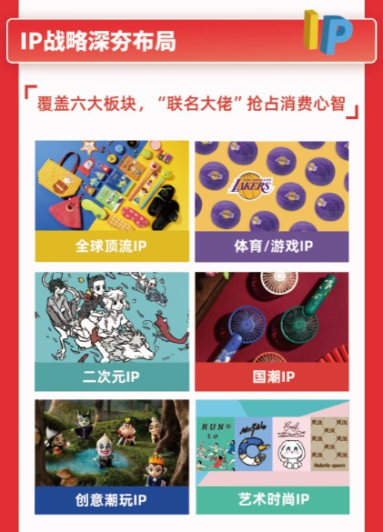 TOP TOY快速狂奔，全球門店新增527家，名創(chuàng)優(yōu)品21財(cái)年Q4財(cái)報(bào)亮點(diǎn)多多