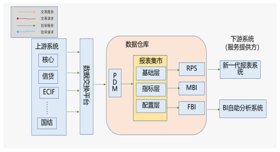 博彥科技：新一代報(bào)表系統(tǒng)驅(qū)動(dòng)農(nóng)商行數(shù)字化升級