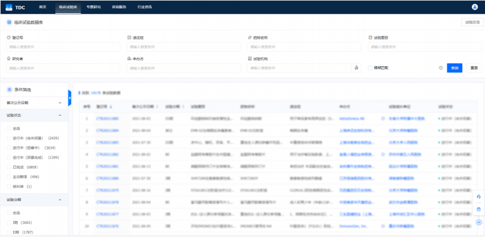 藥研社免費(fèi)開放MY-TDC臨床研究數(shù)據(jù)中心，助力行業(yè)防控疫情