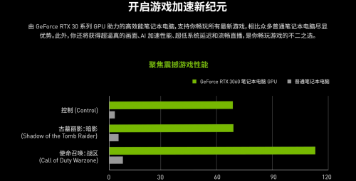 GeForce RTX筆記本，讓你的校園生活“高能無限”