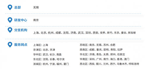 帆軟獲Gartner認(rèn)證亞太地區(qū)“客戶之選”+制造業(yè)“客戶之選”！