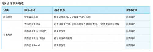 帆軟獲Gartner認(rèn)證亞太地區(qū)“客戶之選”+制造業(yè)“客戶之選”！