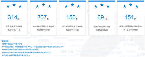 帆軟獲Gartner認(rèn)證亞太地區(qū)“客戶之選”+制造業(yè)“客戶之選”！