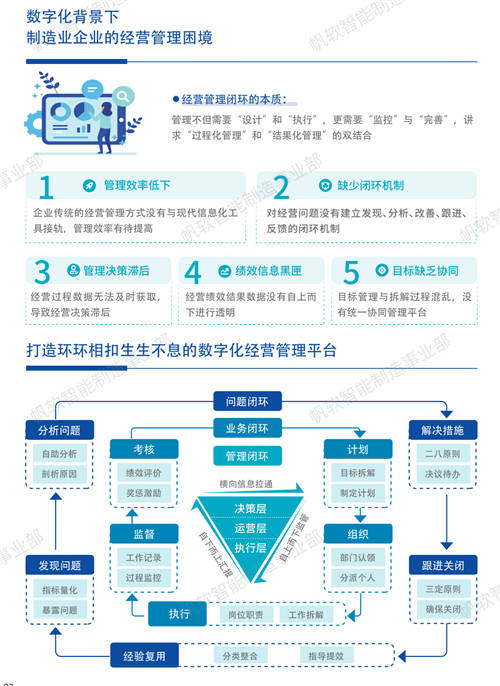 帆軟獲Gartner認(rèn)證亞太地區(qū)“客戶之選”+制造業(yè)“客戶之選”！