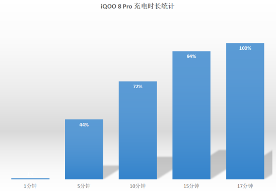 馬上開學(xué)了還沒換手機(jī)？iQOO 8 Pro是5K價位最佳的選擇