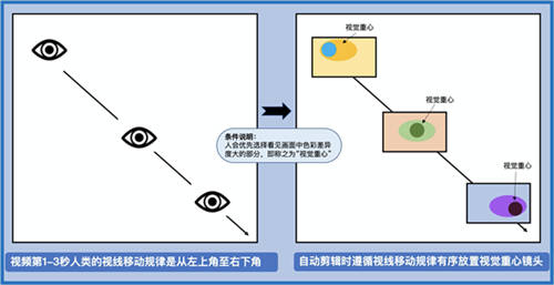 生產(chǎn)效率提升15倍，機(jī)器創(chuàng)意會(huì)取代人嗎？