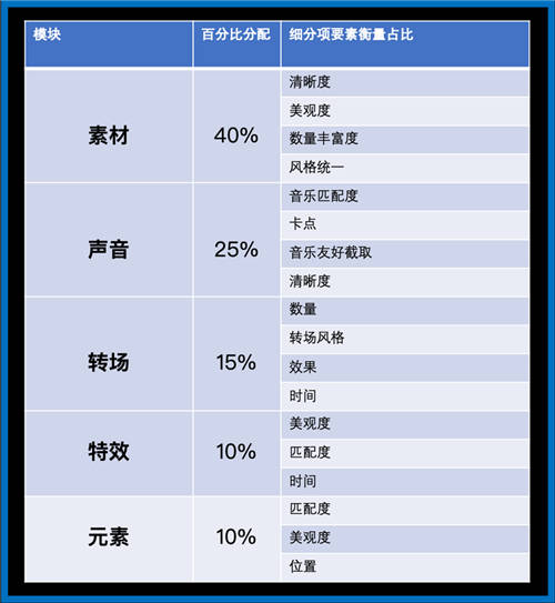 生產(chǎn)效率提升15倍，機(jī)器創(chuàng)意會(huì)取代人嗎？
