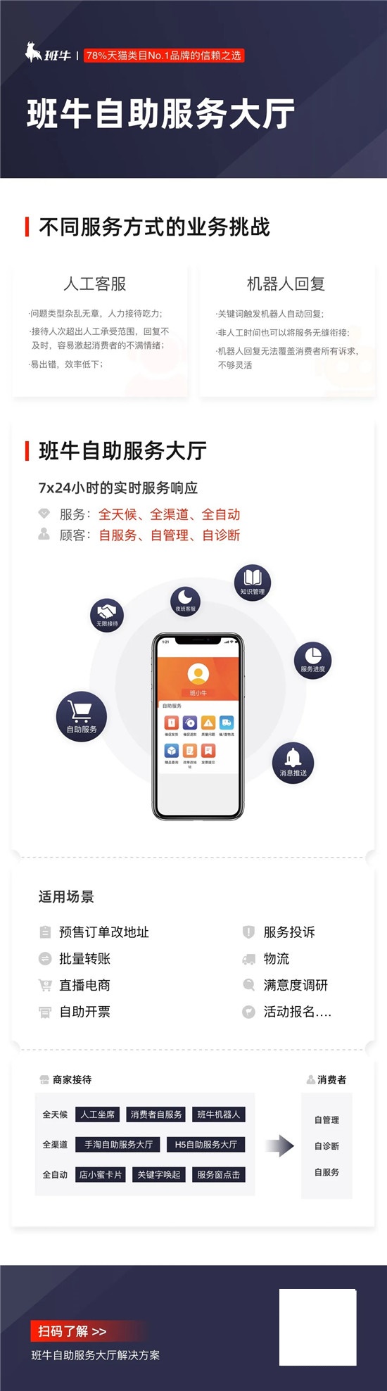 阿里店小蜜聯(lián)合班牛：打造數(shù)智化服務最佳實踐