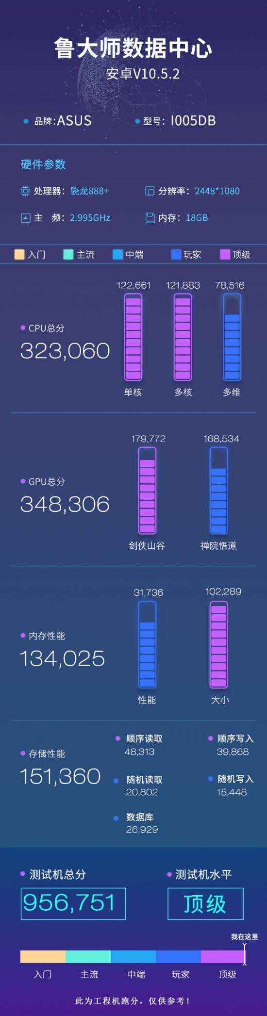 性能和AI均提升，高通驍龍888 Plus助力5G旗艦決勝2021下半場
