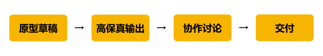 除了Sketch，還有哪些好用的設(shè)計(jì)軟件？