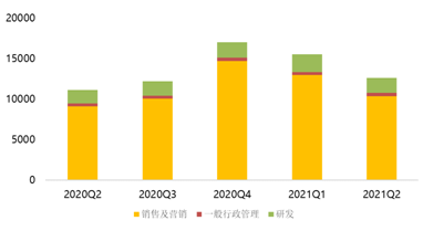 盤中大漲22%，拼多多緊跟騰訊共富步伐百億設(shè)“農(nóng)研專項(xiàng)”