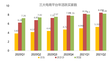 盤中大漲22%，拼多多緊跟騰訊共富步伐百億設(shè)“農(nóng)研專項(xiàng)”