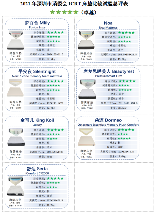 國貨正崛起！國產(chǎn)床墊夢百合評測獲五星