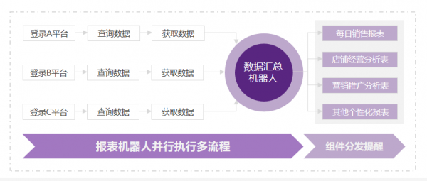實在智能AI+RPA厲害了，助力電商運營效率提升10倍以上！