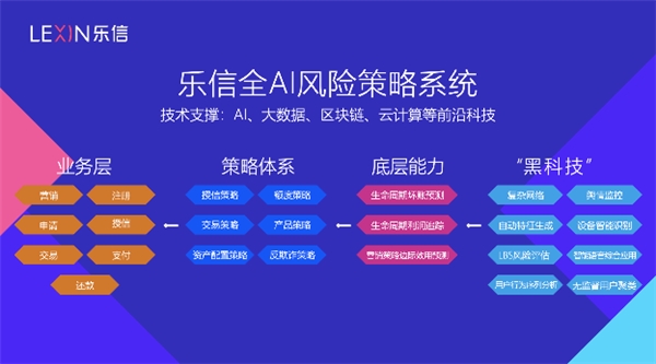 數(shù)據(jù)化風控：與樂信CRO對話的一點分享