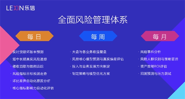 數(shù)據(jù)化風控：與樂信CRO對話的一點分享
