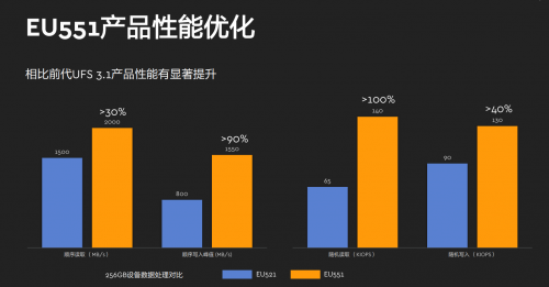 西部數(shù)據(jù)推出全新嵌入式移動(dòng)存儲(chǔ)解決方案，以創(chuàng)新閃存技術(shù)賦能5G時(shí)代