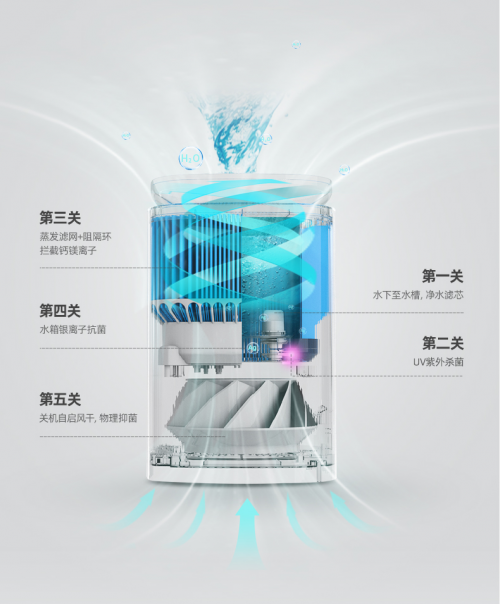Airapex阿爾卡司凈化無霧加濕器多重創(chuàng)新科技硬核KO傳統(tǒng)加濕器