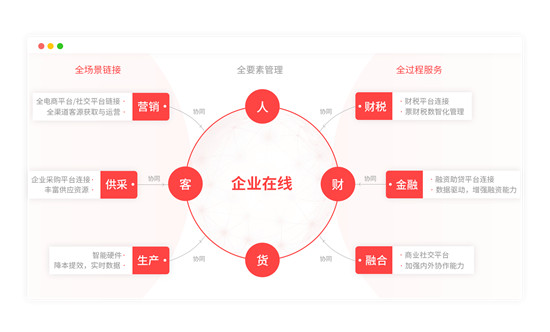 暢捷通入選2021年度北京市“專精特新”中小企業(yè)認定名單