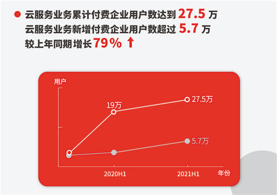 暢捷通入選2021年度北京市“專精特新”中小企業(yè)認定名單