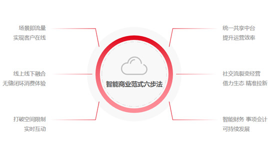 暢捷通入選2021年度北京市“專精特新”中小企業(yè)認定名單