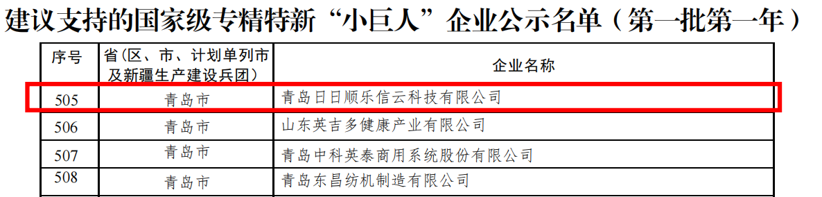 日日順樂(lè)信獲評(píng)國(guó)家重點(diǎn)專(zhuān)精特新“小巨人”企業(yè)