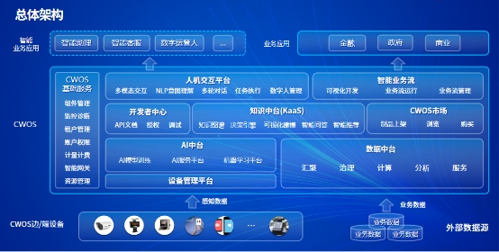 云從科技競(jìng)爭(zhēng)力全面分析：操作系統(tǒng)為核心、5年?duì)I收超百億