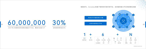 三旺通信發(fā)布服務(wù)白皮書，20年全球連接設(shè)備6千萬