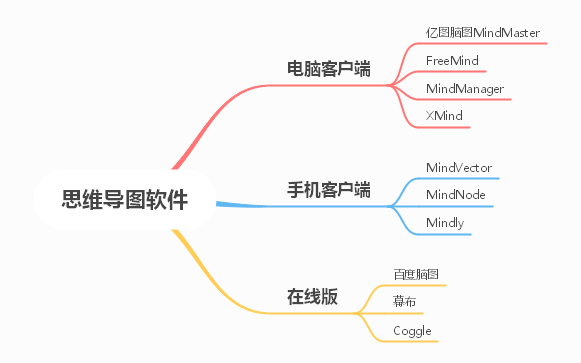 10個優(yōu)秀的思維導(dǎo)圖軟件，各種需求都能滿足