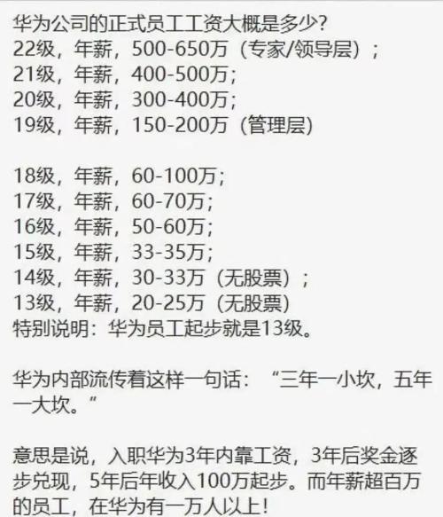 富途證券ESOP:華為VIVO小米，股權(quán)激勵(lì)哪家強(qiáng)？