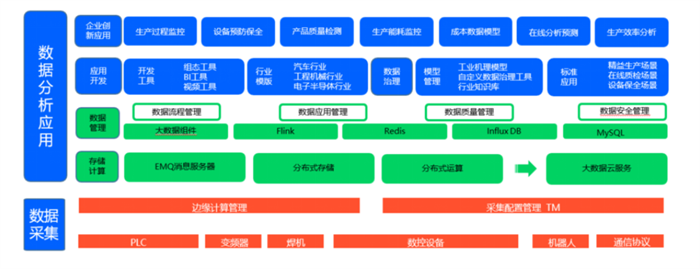 特斯拉打樣，百度all in，邊緣計算才是未來智能制造的關(guān)鍵鑰匙？