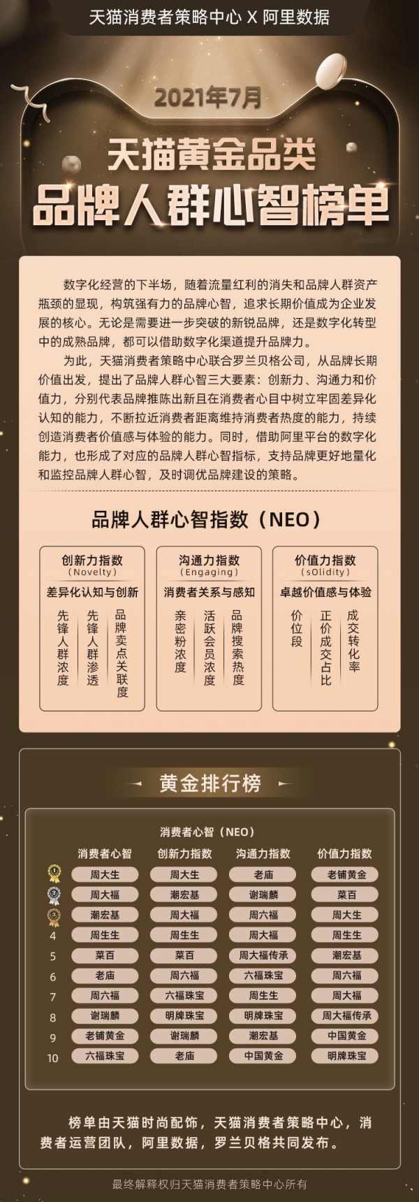 黃金消費(fèi)勢頭強(qiáng)勁，95后新人群淘金潮流日趨流行