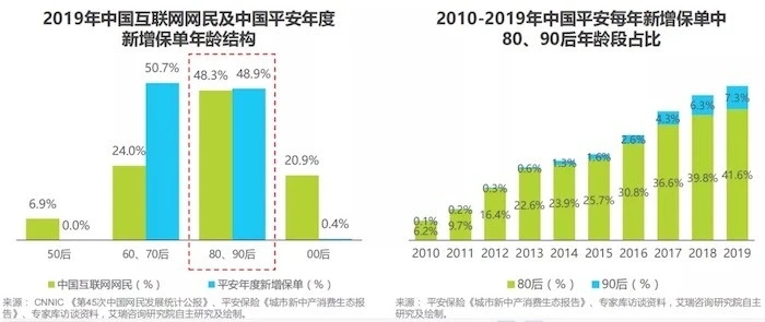 保險數(shù)字化時代，久其數(shù)字傳播助力企業(yè)線上營銷更進(jìn)一步